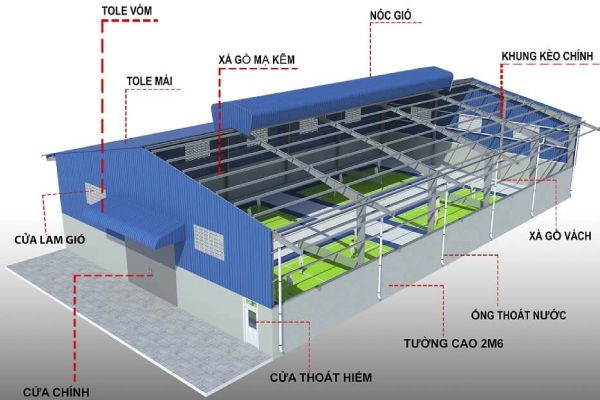 Thi công nhà khung thép