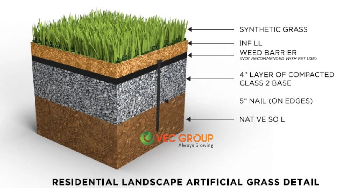 Cấu tạo nền sân bóng cỏ nhân tạo